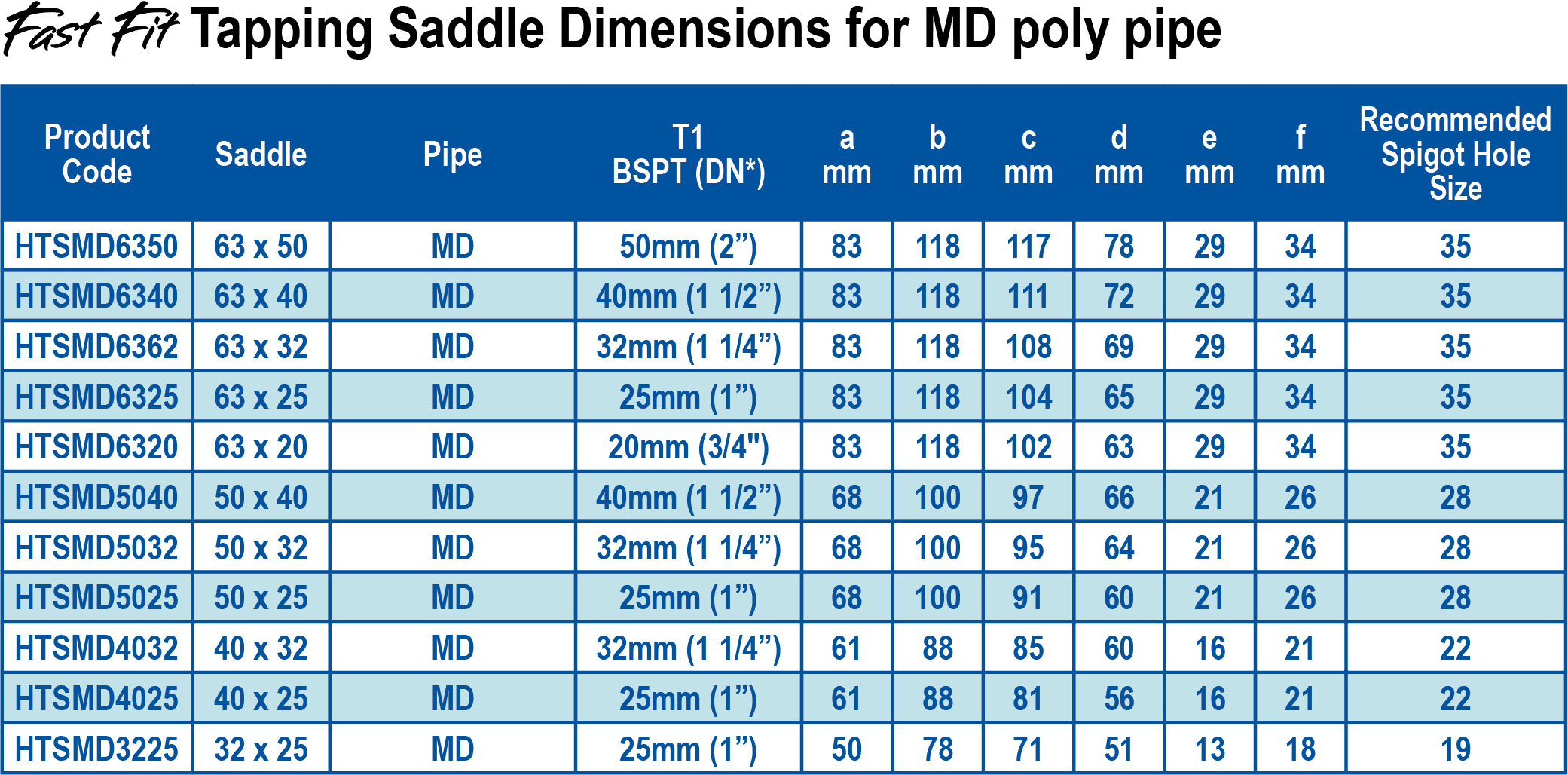 50mm MD x 32mm BSPT Tapping Saddle Hansen Products (NZ)